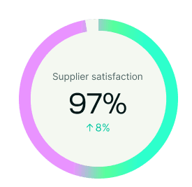 Overlay CSAT 2