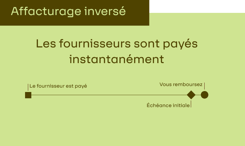 affacturage inverse