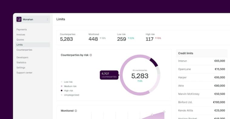 limits dashboard